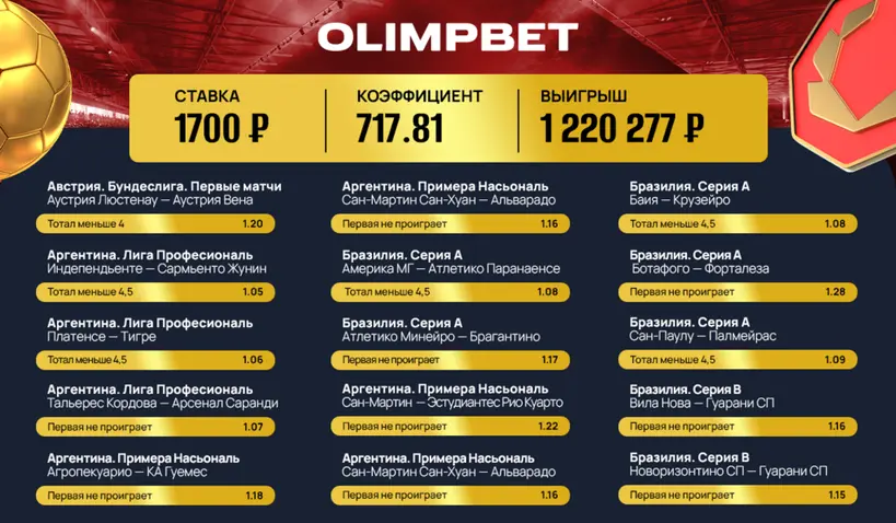 Выигрышный экспресс клиента Olimpbet